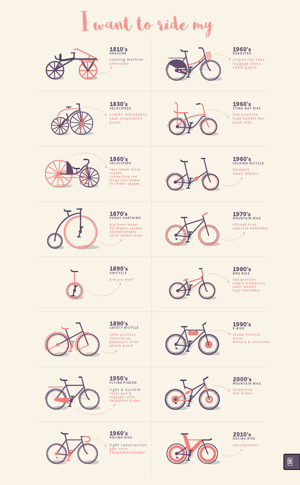 Kamil Iwaszczyszyn Radfahren Infografik